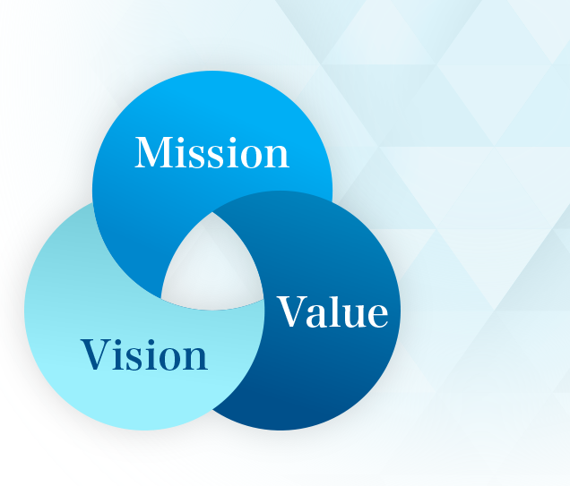Mission Vision Value
